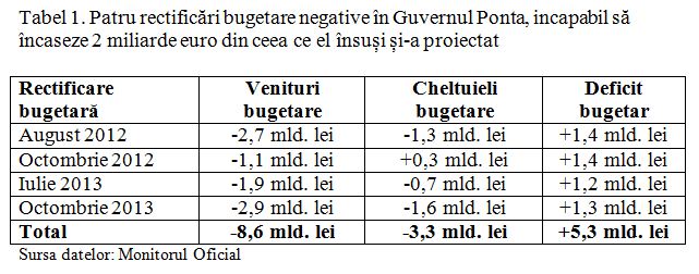 Rectificari bug