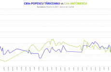 2014 02 25 - Calin Popescu Tariceanu vs Crin Antonescu