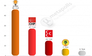 Turkey elections 2014