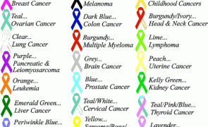 cancer-ribbons1