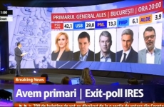 exit poll ires