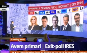 exit poll ires