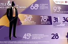 infografic crize de imagine antreprenori romani