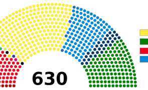 Parlament Italia alegeri 2018