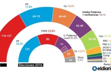 exit-poll spania