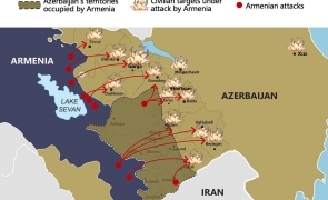 Hartă bombardamente Armenia - Azerbaidjan