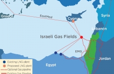 gaze israel egipt cipru