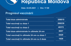 republica moldova vaccinare