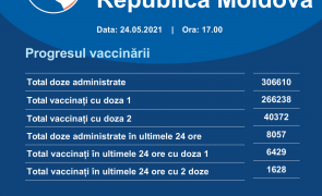 republica moldova vaccinare