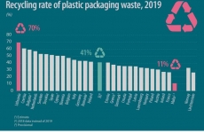 eurostat reciclare plastic
