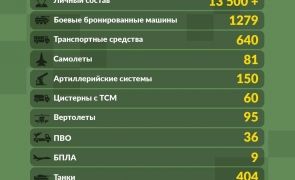 ucraina bilant
