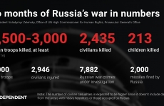 civili ucisi ucraina 