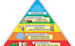 piramida nevoilor
