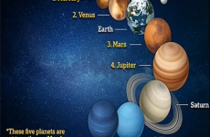 aliniere planete astronomie