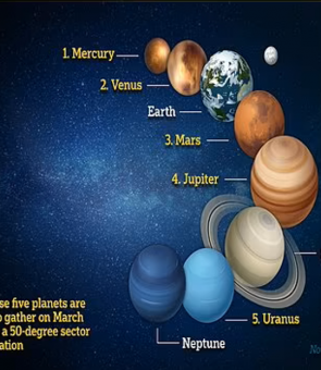 aliniere planete astronomie