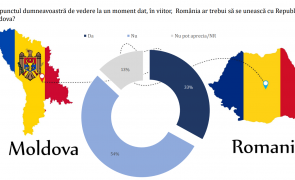 sondaj Avangarde Moldova 