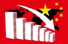 china economie