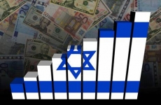 israel economie