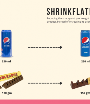 shrinkflation