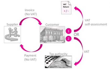 De ce generalizarea Taxării inverse ar fi o greșeală în România - ANALIZĂ
