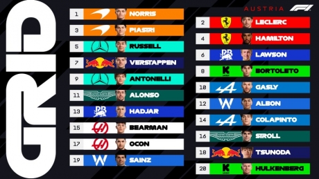 Lando Norris, lider pe grilă la startul GP-ului Austriei